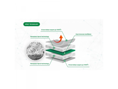 Утеплитель автомобильный KILMAT №6 от KILMAT Утеплитель автомобильный KILMAT №6